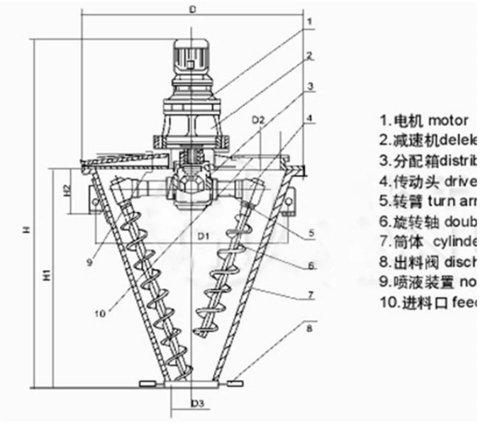 Twin Screw Mixer